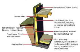 Check spelling or type a new query. Permanent Wood Foundations Internachi