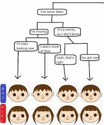 Animal Crossing New Leaf Face Hair Style And Eye Color Guides All Is Crossing Animal Crossing Hair Animal Crossing Wild World Animal Crossing