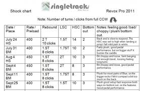 Manitou Revox Pro Mtb Shock Review Singletracks Mountain