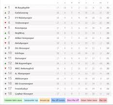 Gs, fb, bjk ve trabzon maçları ile süper lig 25.hafta güncel puan durumunu içeriğimizde derledik. Zoldak Hrozit Penny Spor Toto Puan Durumu 100proadru Cz