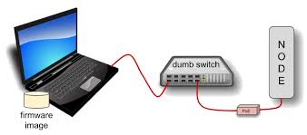 Instalación del Firmware AREDN® — AREDN Documentation 3.19.3.0 documentation