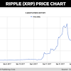 Moving averages are among the most popular xrp price prediction tools. 1