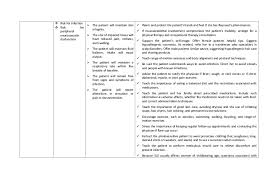 What's the significance of these facts? Nursing Care Plans