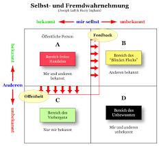 Immer Wieder Praktisch Das Wissen Um Das Johari Fenster Von Pada Logics Gefunden Beim Googeln Beratu Psychologie Lernen Kommunikation Lernen Lernmethoden