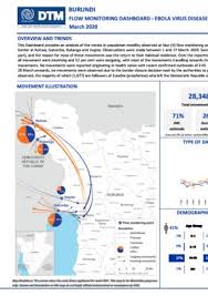More than 50 women have accused ebola aid workers from the world health organization and leading ngos of sexual exploitation and abuse in the democratic republic of congo, an investigation by the. Burundi Flow Monitoring Dashboard Ebola Virus Disease March 2020 Flow Monitoring