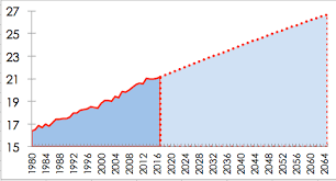 remove excel area chart delimiting lines super user