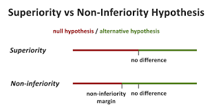 Statistical Significance In A B Testing A Complete Guide