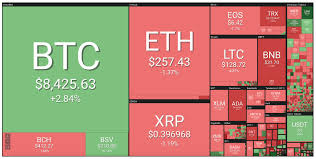 Bitcoin is the king of the crypto world. Bitcoin Worth Over 8 400 As Most Top Altcoins See Losses