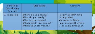 The diversity of pertanyaan essay tentang fotosintesis skills and their broad experience makes it easy for our gurus to write papers twice faster than an average student. Expressions Of Introduction Part 2 Introducing Each Other Contoh Ungkapan Dan Dialog Saling Berkenalan Widayati Izwa
