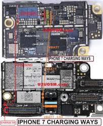Pin On Mobile Phone Solution