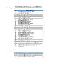 Suruhanjaya pilihan raya (spr) akan menggunakan senarai pemilih yang didaftarkan sehingga 31 dis 2010 untuk pilihan raya negeri sarawak kali. Senarai Sekolah Daerah Lundu