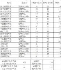 Jun 15, 2021 · 例如：30周岁以下是指1990年1月1日以后出生。 (六)在职教师提供工作经历证明(截止到公告发布之日满2年)及单位同意报考证明。 (七)附件1中近三年毕业生要求为2019年、2020年毕业未落实工作单位的高校毕业生和2021年应届高校毕业生。 109é†«ç‰™æŒ‡è€ƒåé¡è®Šå‹•æ•´ç† è€ƒè©¦æ¿ Dcard