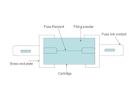 high rupturing capacity hrc fuses owlcation