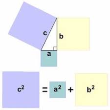 Praxis Ii 5033 Geometry Measurement Data And Interpretation Math Visuals Praxis Ii Fun Math