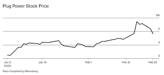 Be prepared for a 20% stock market crash. Reddit Traders In R Wallstreetbets Shake Up The Stock Market Bloomberg