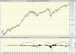 dow jones industrial average closes above 21 000