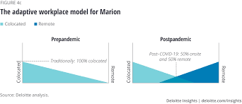 Opinion | in a #postcovid world, let's pay #teachers six figures: Designing For Adaptive Work Post Covid 19 Deloitte Insights