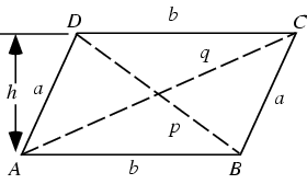 The rhombus is also called a diamond or rhombus diamond. Parallelogram Parallelogram Formulae