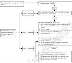 Dopodiché si continua con la confezione seguente. Yasminelle Foglietto Illustrativo