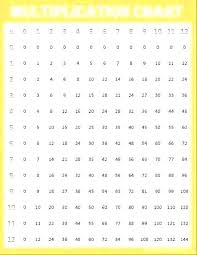 multiplication table chart printable csdmultimediaservice com