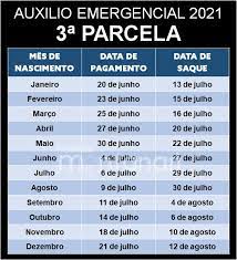 Auxílio emergencial 3 ª parcela. Calendario De Pagamento Do Auxilio Emergencial 2021 Marco