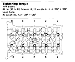 where to find head bolt and cam torque specs