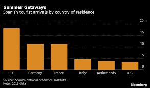 We did not find results for: Uk Turns Nhs Health App Into Covid Vaccine Passport Following France Move Bloomberg