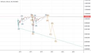 Btsbtc Charts And Quotes Tradingview