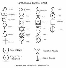 In modern tarot, michelle tea shows how you don't have to believe in the supernatural or use tarot solely as a divination tool. Witches Need A Secret Symbol For Safe Places Tarot Learning Tarot Tarot Card Meanings