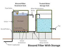 Cara membuat kolam ikan koi paling sederhana adalah dengan kolam terpal dan drum biru diisi media filter seperti batu apung. 22 Ide Kolam Terpal Terpal Kolam Penampung Air Hujan