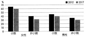 Jun 29, 2021 · 把握指考作文的3步驟、3技巧，讓考生在最後關頭躍升黑馬。. 107 æŒ‡è€ƒä½œæ–‡çŒœé¡Œ å¤§å­¸å ‚è‹±æ–‡ç¯„æ–‡ å¤§å­¸å ‚è‹±æ–‡
