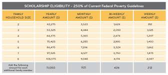 Financial Aid Central Private School