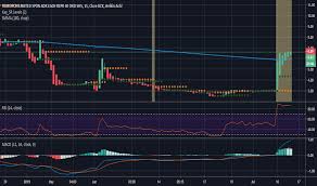 Imrn Stock Price And Chart Nasdaq Imrn Tradingview