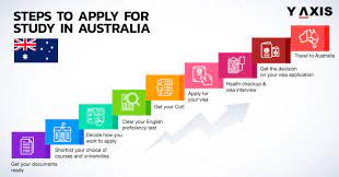 Steps To Apply For Study In Australia