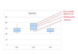 Once there, in the charts group, find the statistical dropdown. Create A Box Plot Excel