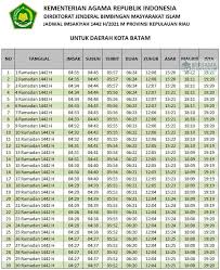 Jadwal imsakiyah dan waktu solat selama ramadan kali ini jadwal imsakiyah ramadhan terbaru kali ini agar kita bisa secara teratur dan disiplin di setiap waktu dalam menjalankan ibadah kepada allah. Jadwal Imsakiyah Batam Dan Jadwal Puasa Ramadhan 2021