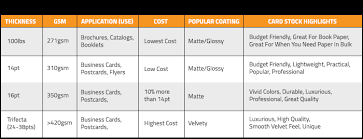 14pt vs 16pt vs 100lb which paper stock is best for you