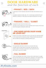 Pin On Door Hardware