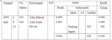 Karyanya sangat padat sehingga hanya. Posting Jurnal Khusus Ke Buku Besar