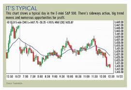 day trading the 5 minute emini chart brooks trading course