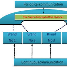 Digital bonus è una community. Pdf Useful Crises