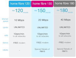 Change your streamyx to celcom home wireless enjoy. Celcom Home Fibre Fast Internet In Sabah