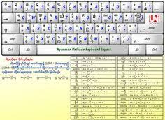 Myanmar3 Keyboard Layout Myanmar Language Unicode Unicode Font Font Keyboard