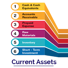 Using the above formula, their current ratio is 1.11. What Are Current Assets Definition Meaning List Examples Formula Types