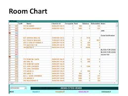 Hotel Management System Receptionist Login Menu Room Chart