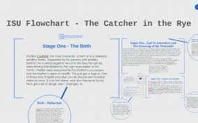 Isu Flowchart The Catcher In The Rye By Malcolm Nettie On