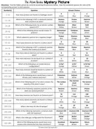 Exclusion principle is never violated in an excited state infinite of. The Atom Review Hidden Mystery Picture By Science From The South