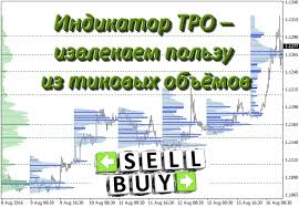 forex tpo