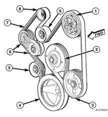 Belt Diagram 5 7 Hemi Questions Answers With Pictures Fixya