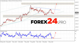 Gold price forecast, gold (gc) price prediction. Gold Price Forecast And Weekly Analysis July 5 9 2021 Forex24 Pro